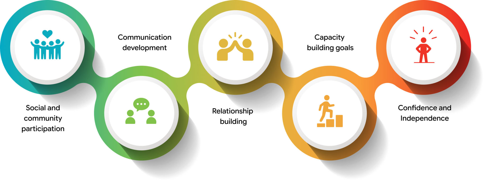 Enrol - Play Tech Australia